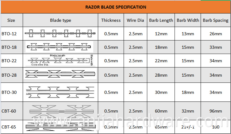 blade specification